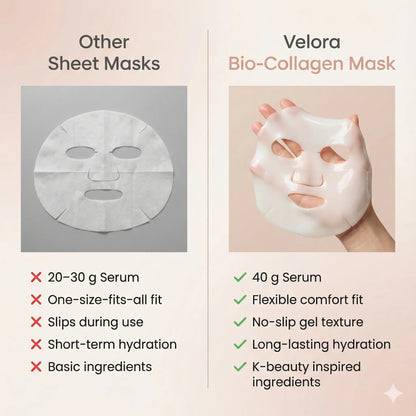 Velora™ Bio-Collagen Glow Maske Velora